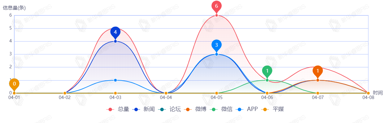 信息趨勢(shì)圖