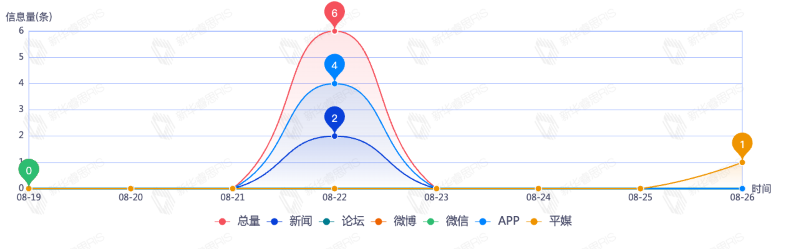 信息趨勢(shì)圖