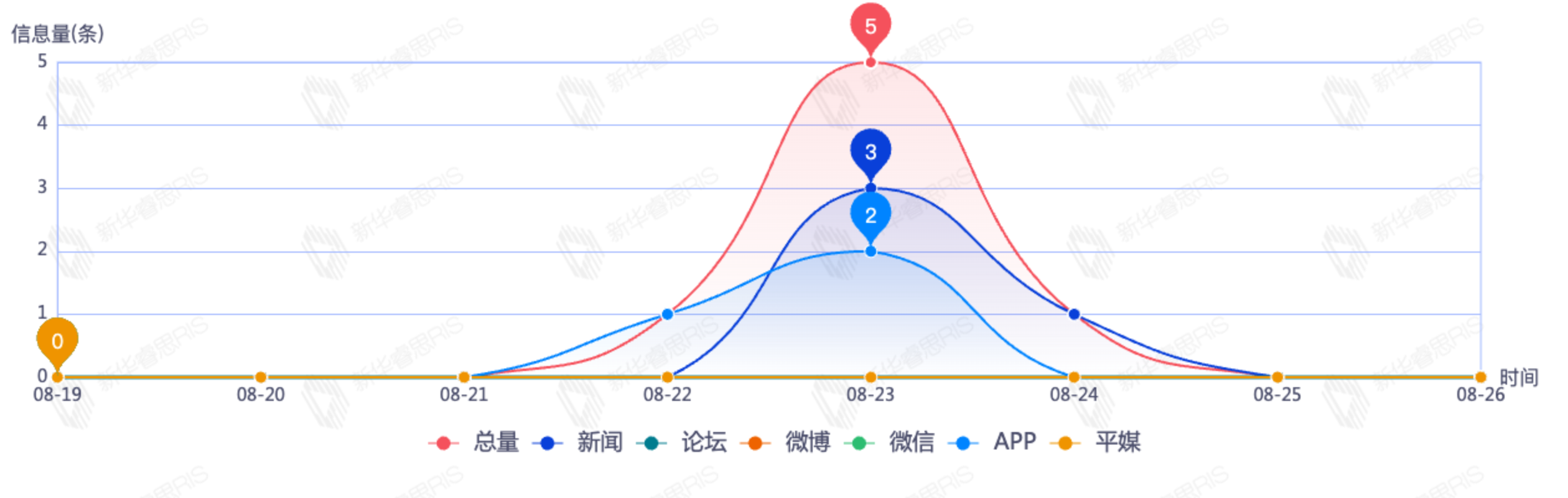 信息趨勢(shì)圖