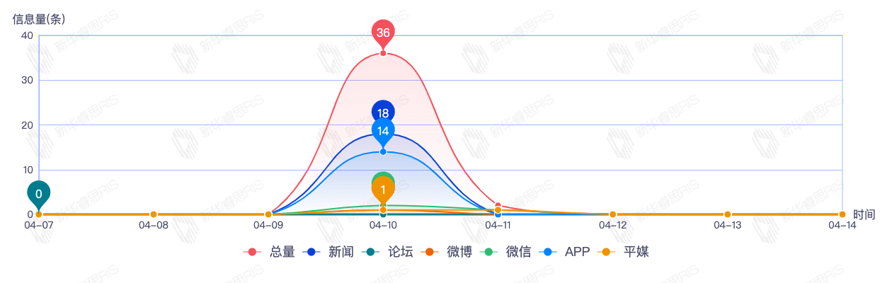 信息趨勢(shì)圖