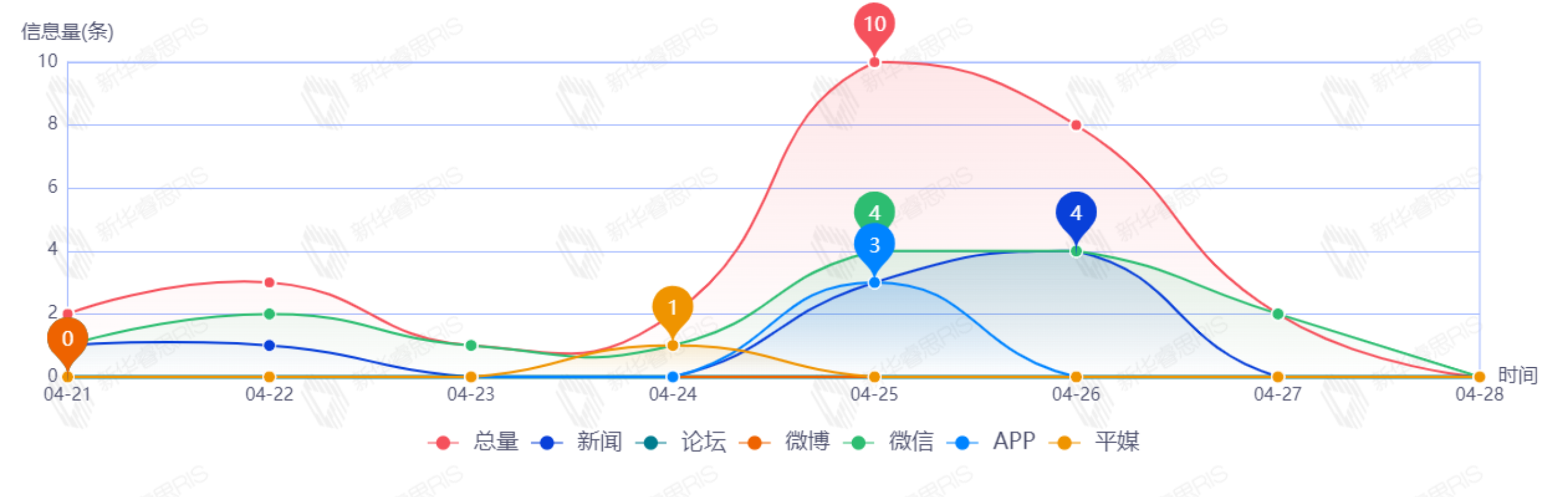 信息趨勢(shì)圖