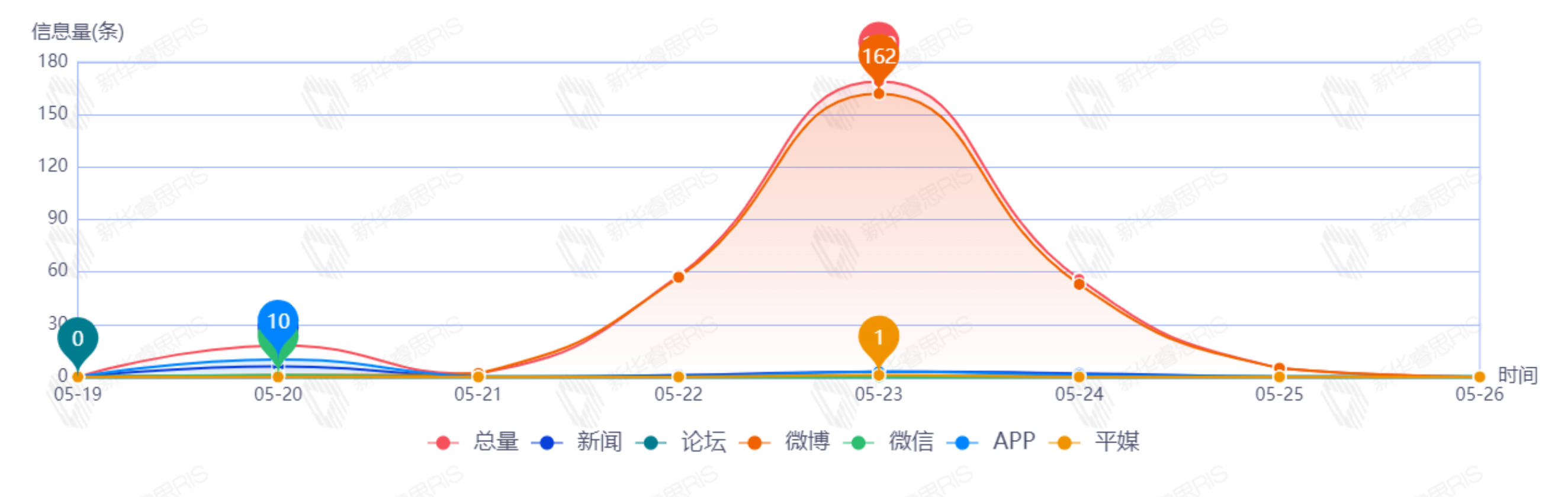 信息趨勢(shì)圖