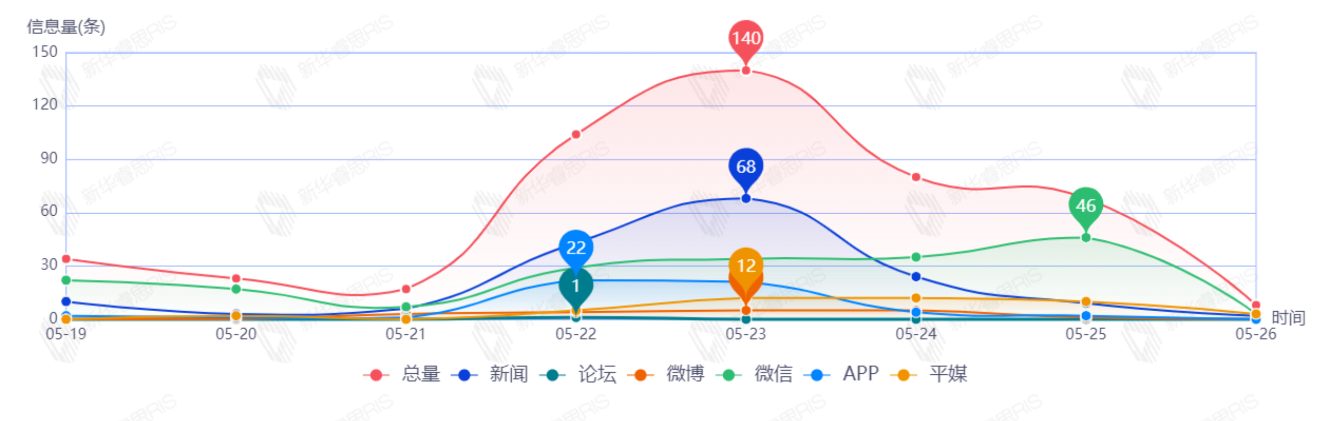 信息趨勢(shì)圖