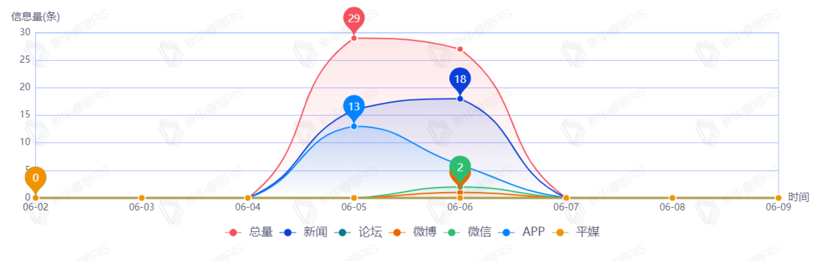 信息趨勢(shì)圖