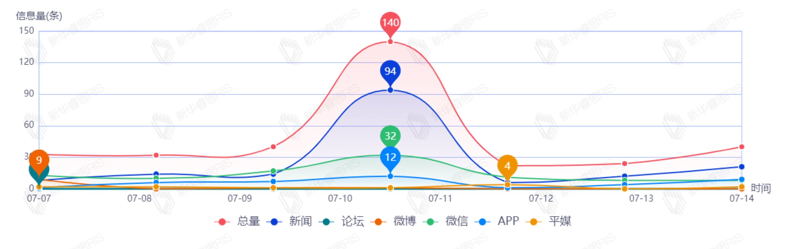 信息趨勢(shì)圖