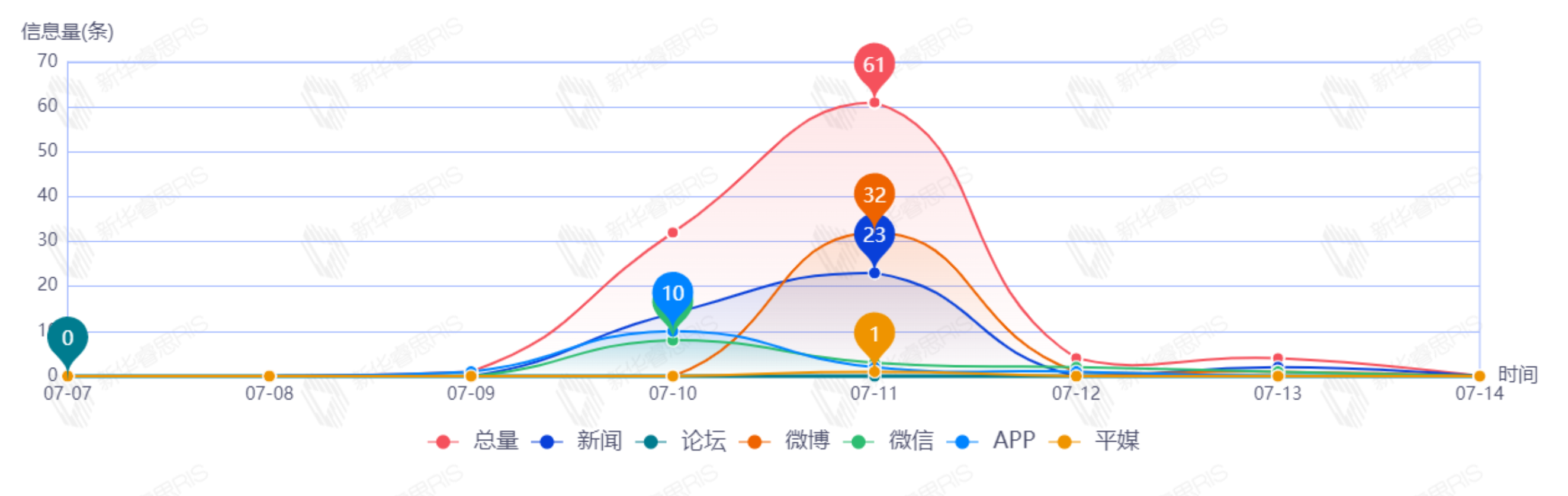 信息趨勢(shì)圖